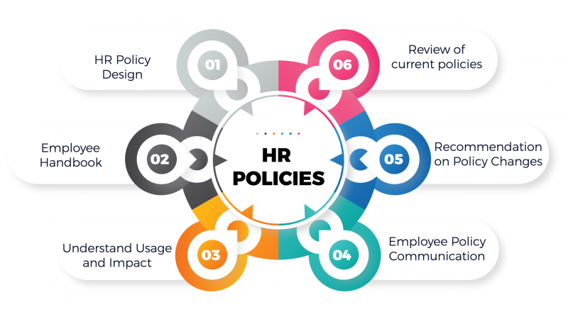 HR Policies